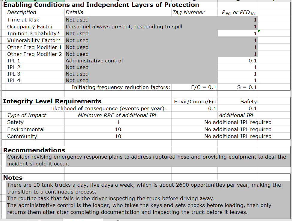 severity, whether it reduces impact severity inherently, passively, actively, or procedurally, whether