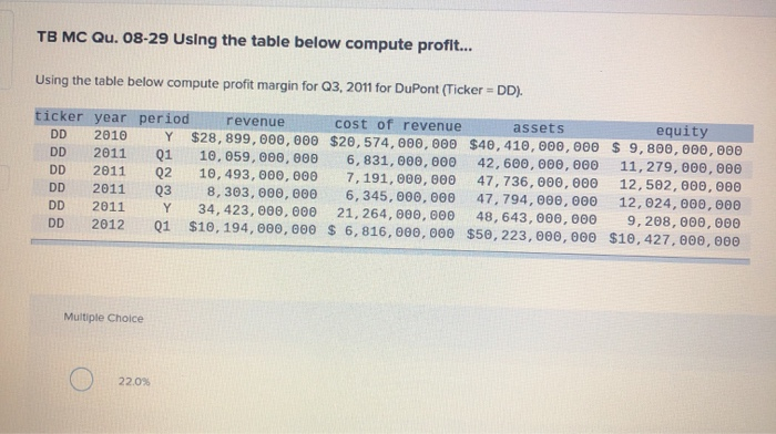  TB MC Qu. 08-29 Using the table below compute profi... Using