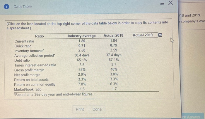 2019 Sales revenue Less: Cost of goods sold Gross profits Less: Operating