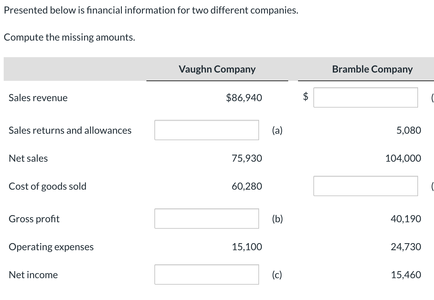 Presented below is financial information for two different companies. Compute the