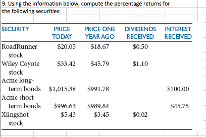  PLEASE HELP WITH THE FOLLOWING QUESTION Using the information below, compute
