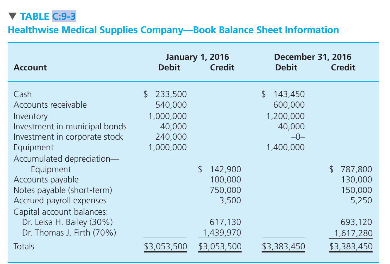 (2) k-1 Other Information: The company paid Dr. Bailey a $100,000 guaranteed