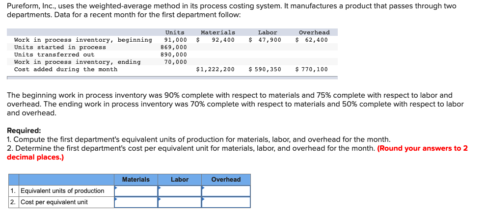 Pureform, Inc., uses the weighted-average method in its process costing system. It