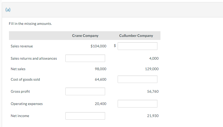 Fill in the missing amounts