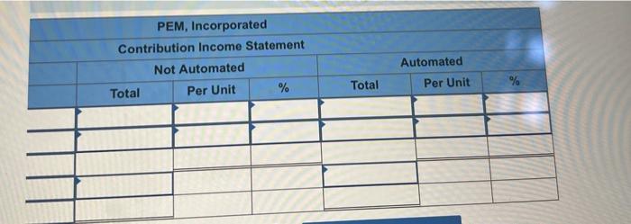 sales and the total sales by $85,000 per month. If the president