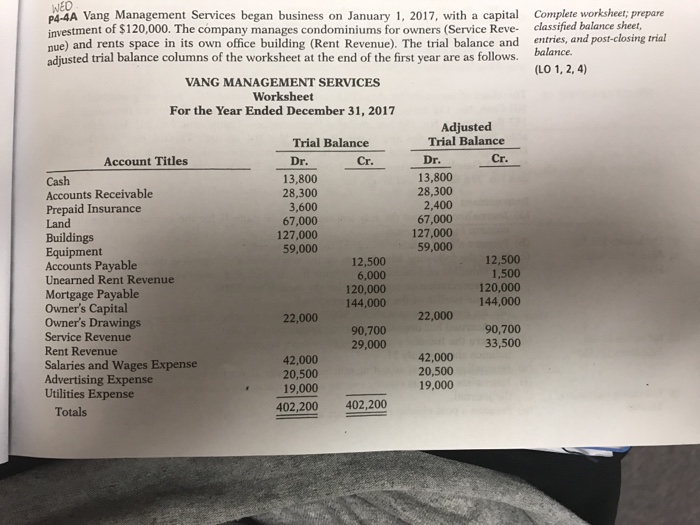  Prepare a balance sheet, owners equity statement, and income statement in