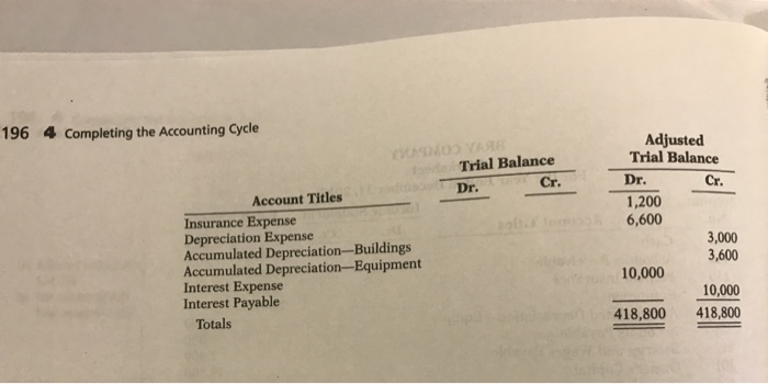 excel. P4-4A Vang Management Services began business on January 1, 2017, with