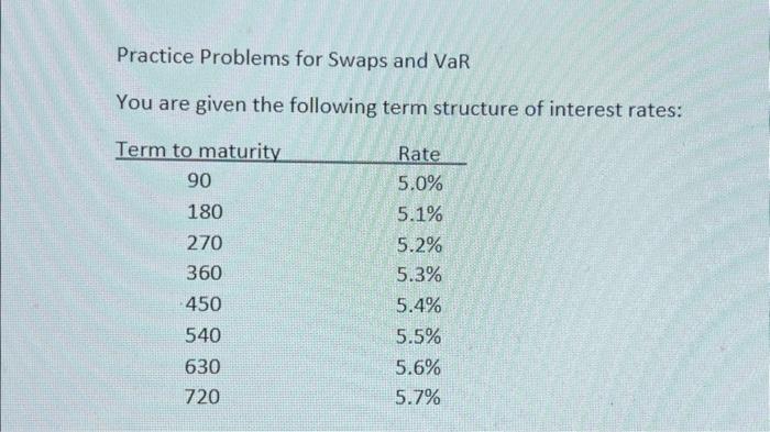  Practice Problems for Swaps and VaR You are given the following