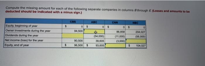 answer following Compute the missing amount for each of the following separate