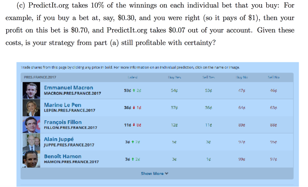 winner of the French presi- dential election (as recorded in the afternoon