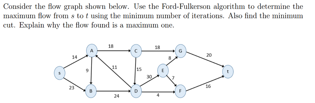  Consider the flow graph shown below. Use the Ford-Fulkerson algorithm to