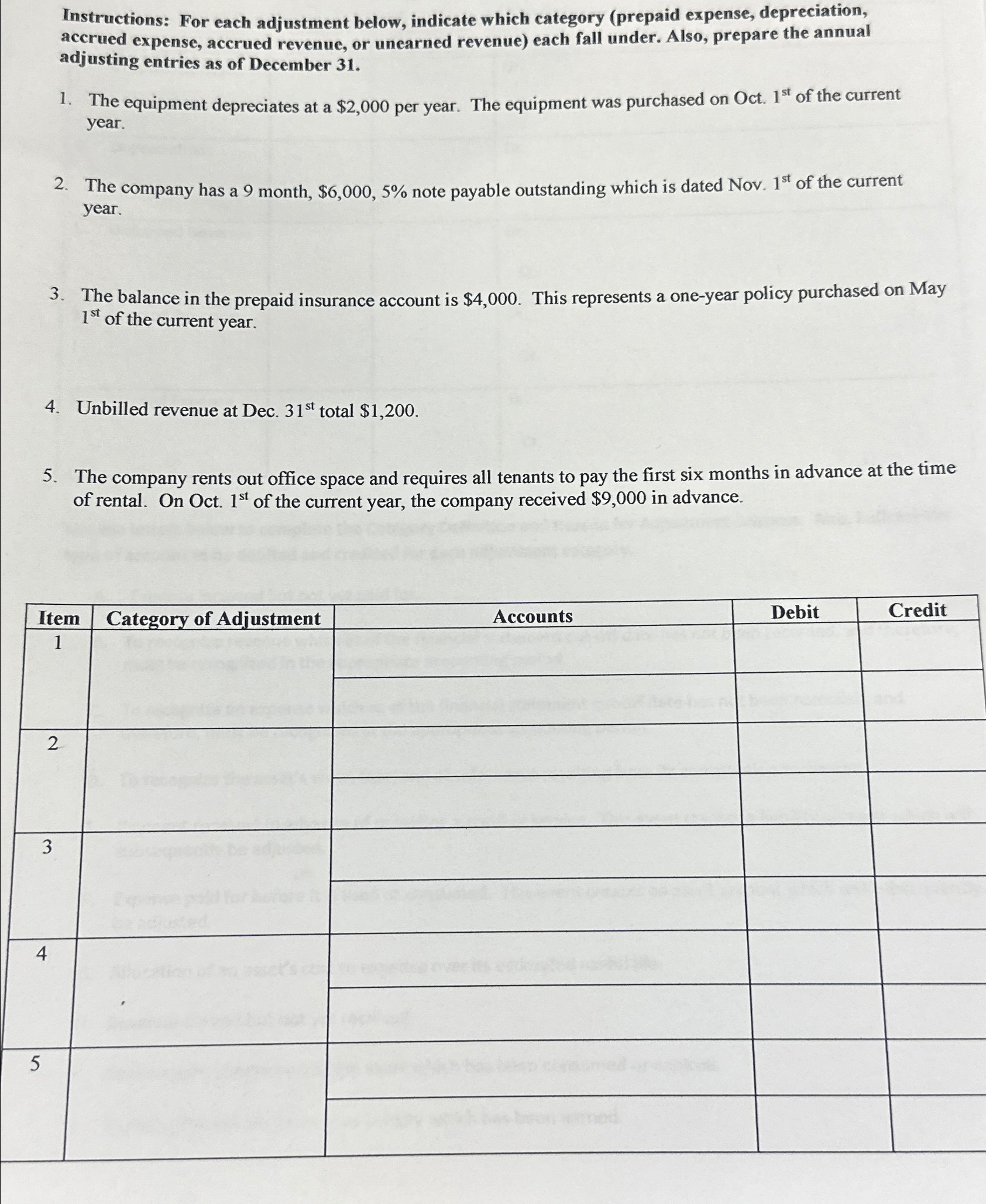  Instructions: For each adjustment below, indicate which category (prepaid expense, depreciation,