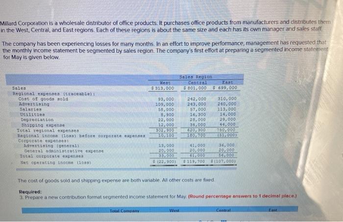 relate to May, the first month of the plant's operation: OK ces