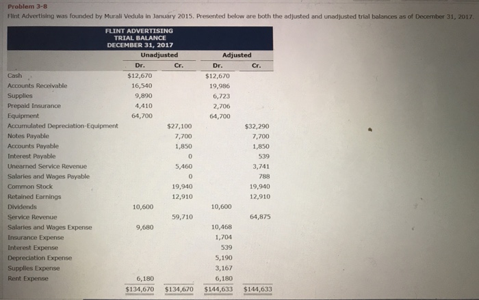  Could you please help me solve this problem? Thank you Problem