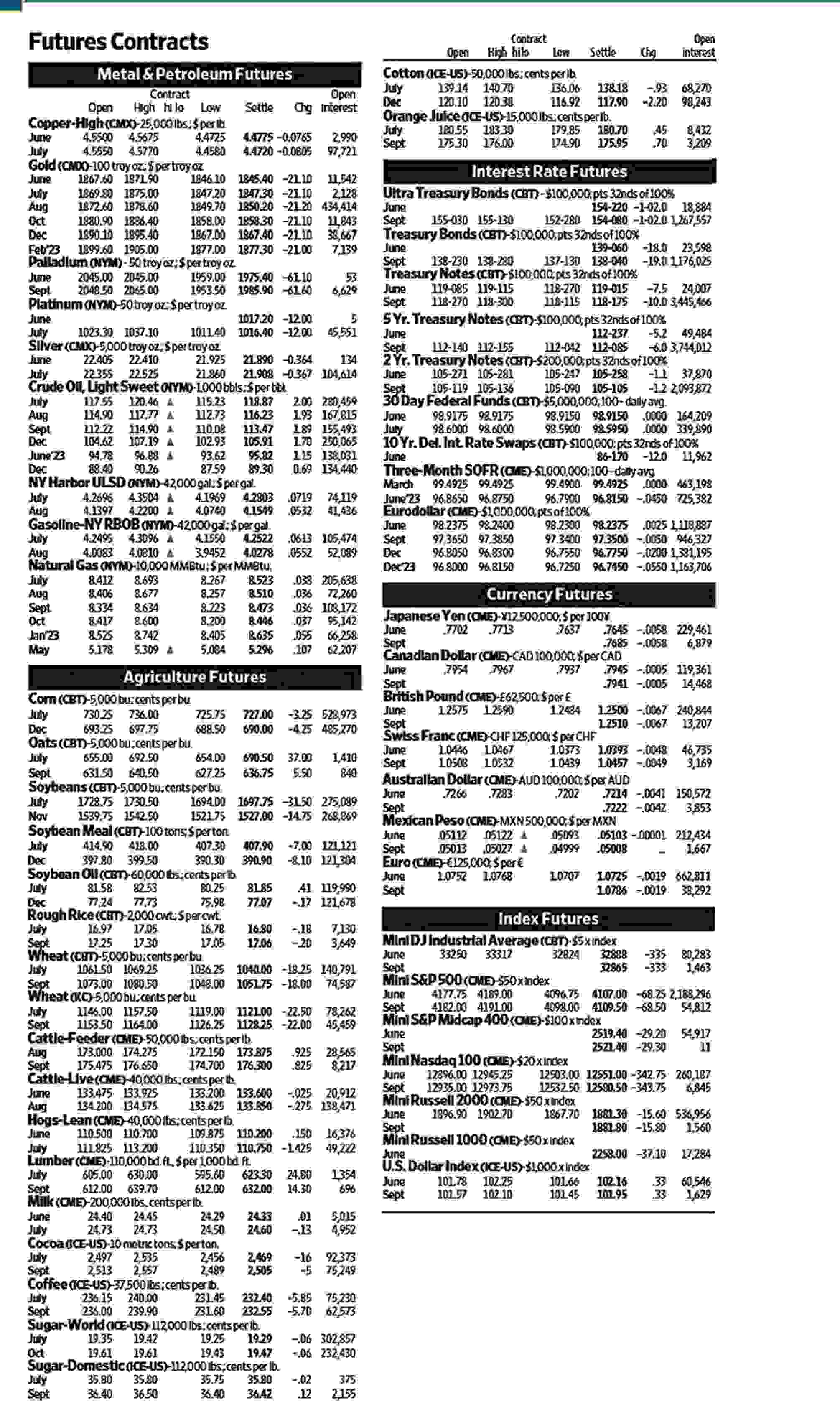  a. what was the settle price for july 2022 coffee futures
