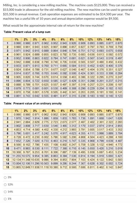  Milling, Inc, is considering a new milling machine. The machine costs