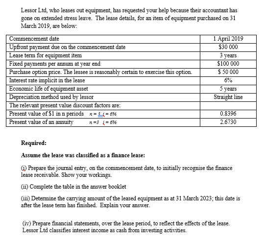  QUESTION 2 Lessor: Finance lease classification (i) Journal entry to initially