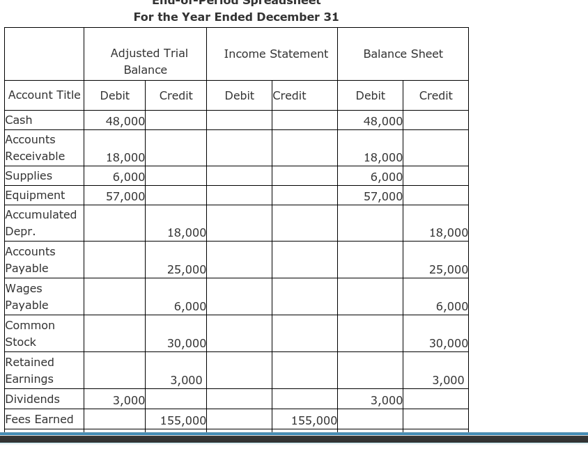 entry? Salaries Payable and Salaries Expense Interest Income and Interest Expense Fees