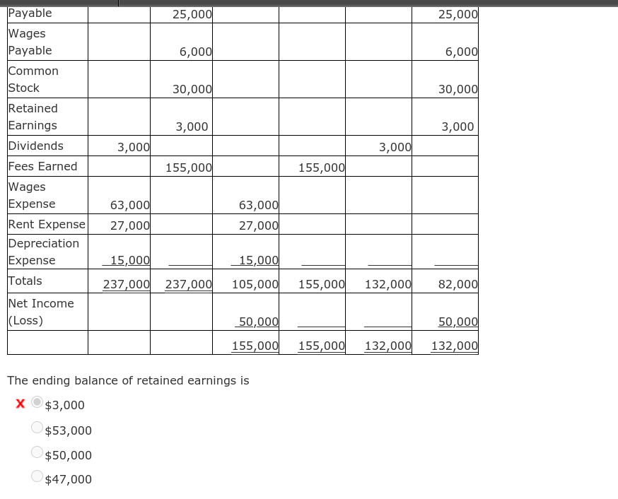 Earned and Unearned Fees Rent Expense and Prepaid Rent On which financial