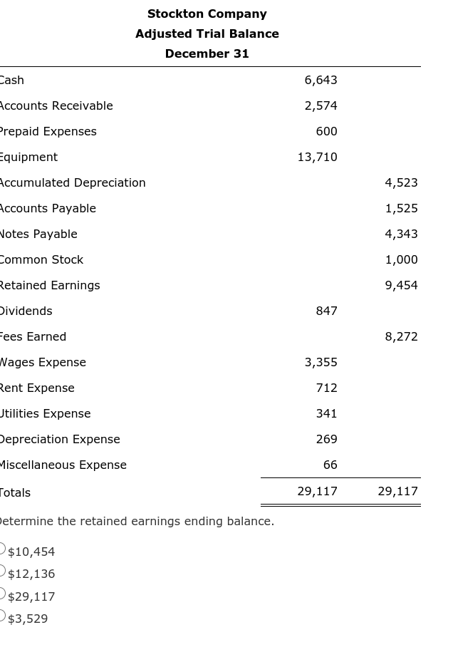 Accounts Receivable Supplies Equipment Accumulated Depr. Accounts Payable Wages Payable Common Stock