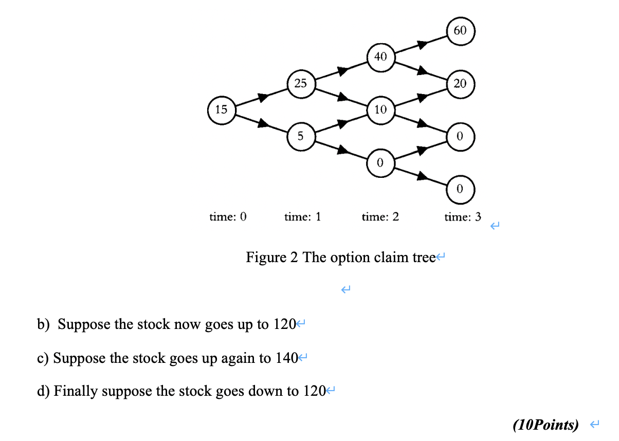 2 below, given that the price of the option at time zero