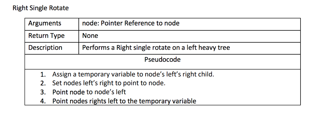How would you write this function in C++ given the pseudo code.