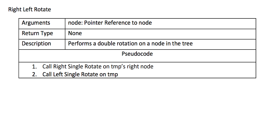How would you write this function in C++ given the pseudo code.