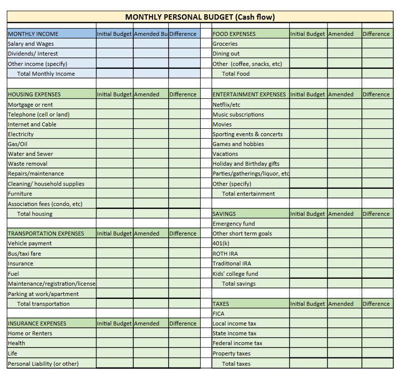 Can someone explain what I must do for the amended and