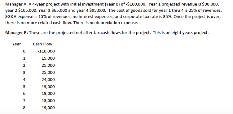 Manager A: A 4-year project with initial investment (Year 0) of-$100,000.