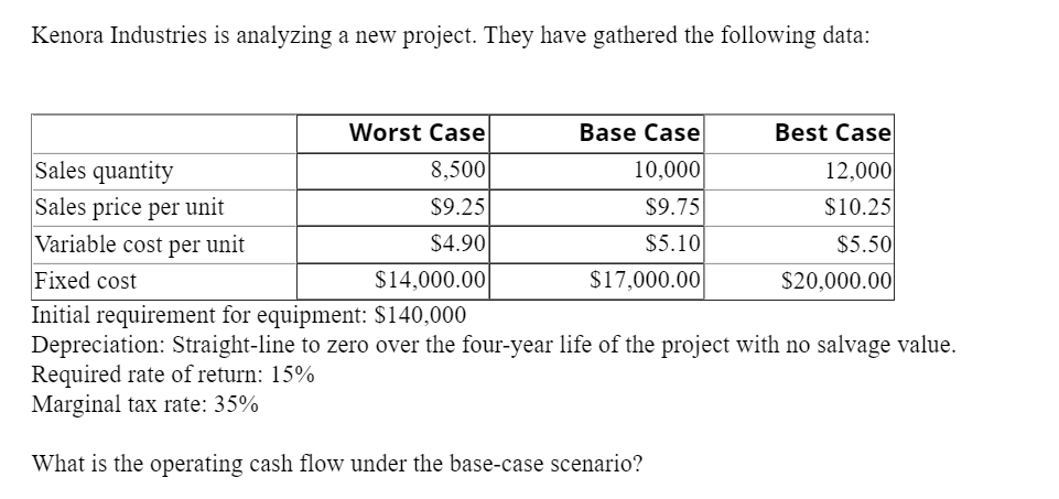 please show working Kenora Industries is analyzing a new project. They have