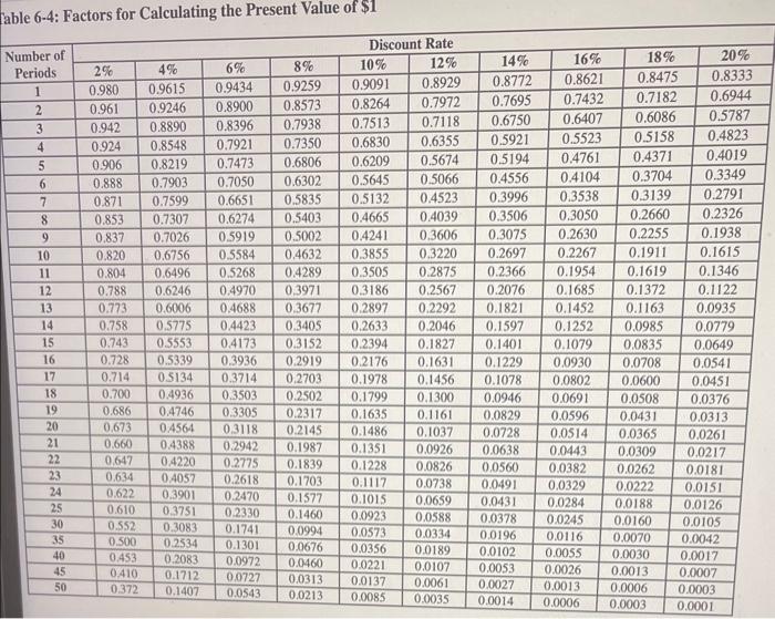 discount LO 7-8 [The following information applies to the questions displayed below.]
