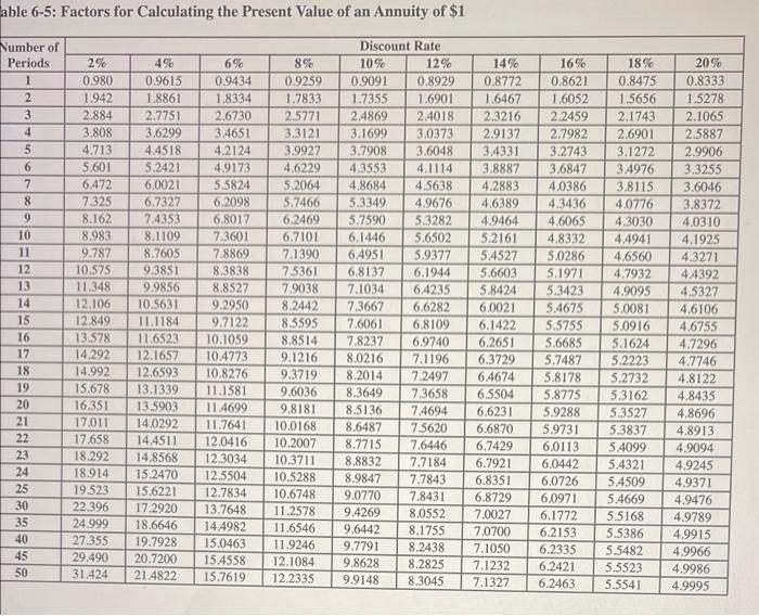 On January 1, 2022. Drennen, Incorporated, issued $4.1 million face amount of