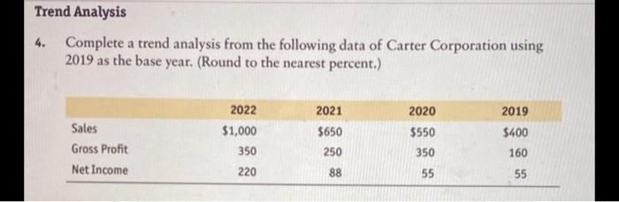  Trend Analysis 4. Complete a trend analysis from the following data