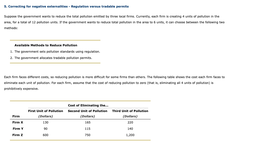  5. Correcting for negative externalities - Regulation versus tradable permits Suppose