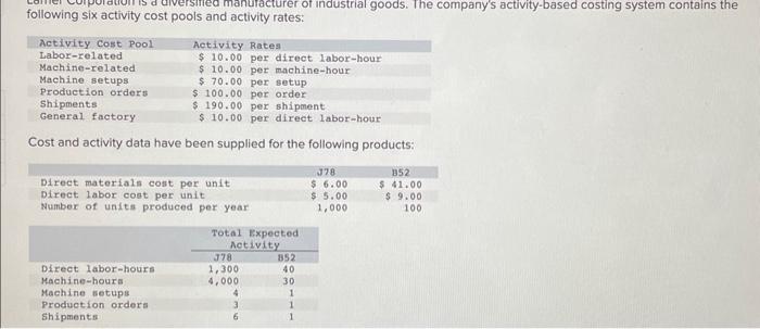 please help! :) following six activity cost pools and activity rates: Cost