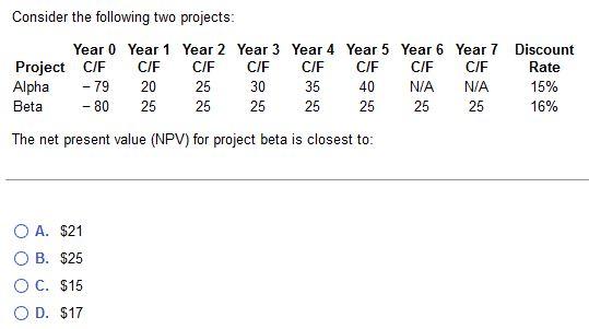  Consider the following two projects: The net present value (NPV) for