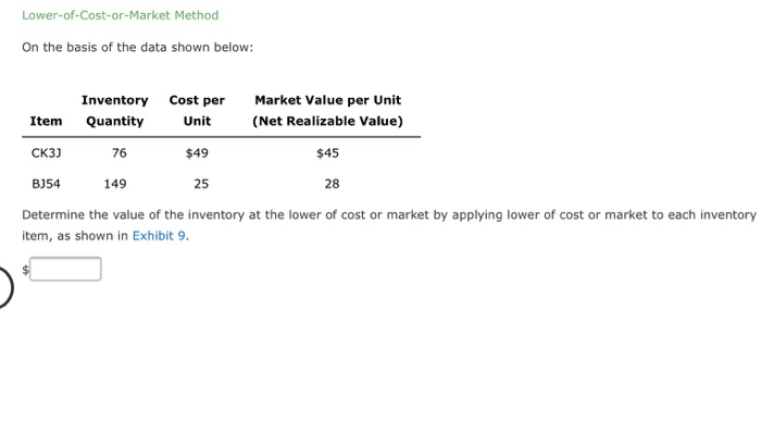 FIFO, LIFO, and Weighted Average Cost Methods The units of an item