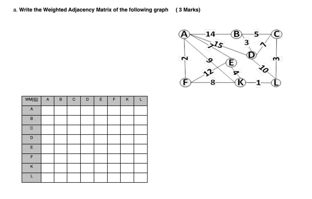 data structure course a. Write the Weighted Adjacency Matrix of the