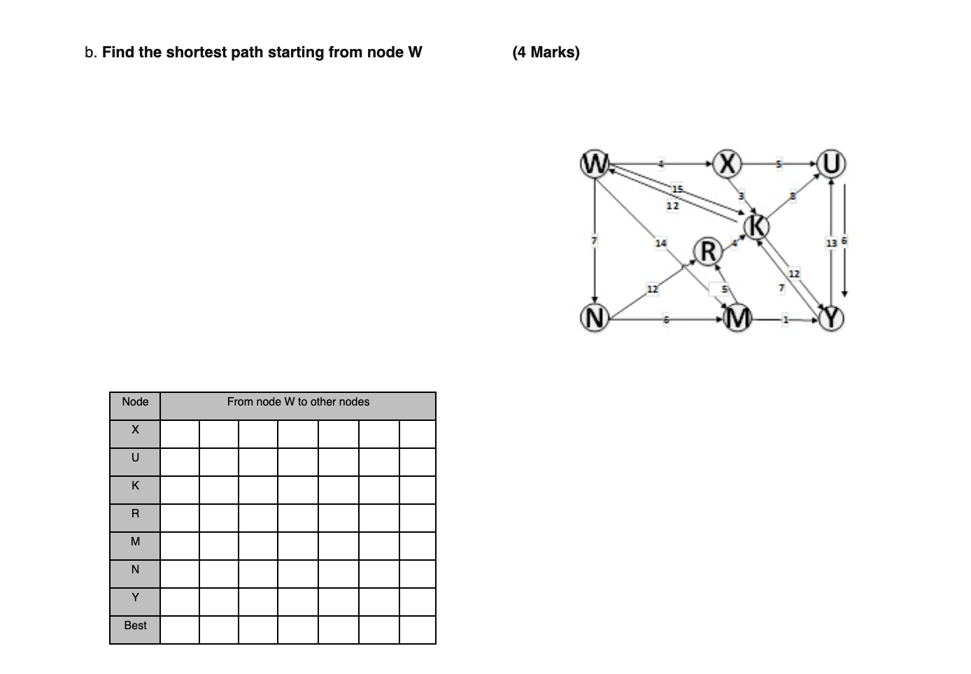 following graph (3 Marks) A B -5 14 >75 3 V -2