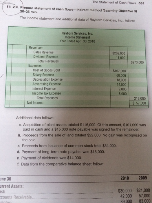  Prepare statement of cash flows-indirect method (Learning Objective 3) 20-25 min.