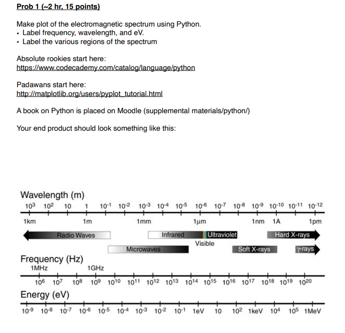 Prob 1 ( 2 hr, 15 points) Make plot of the