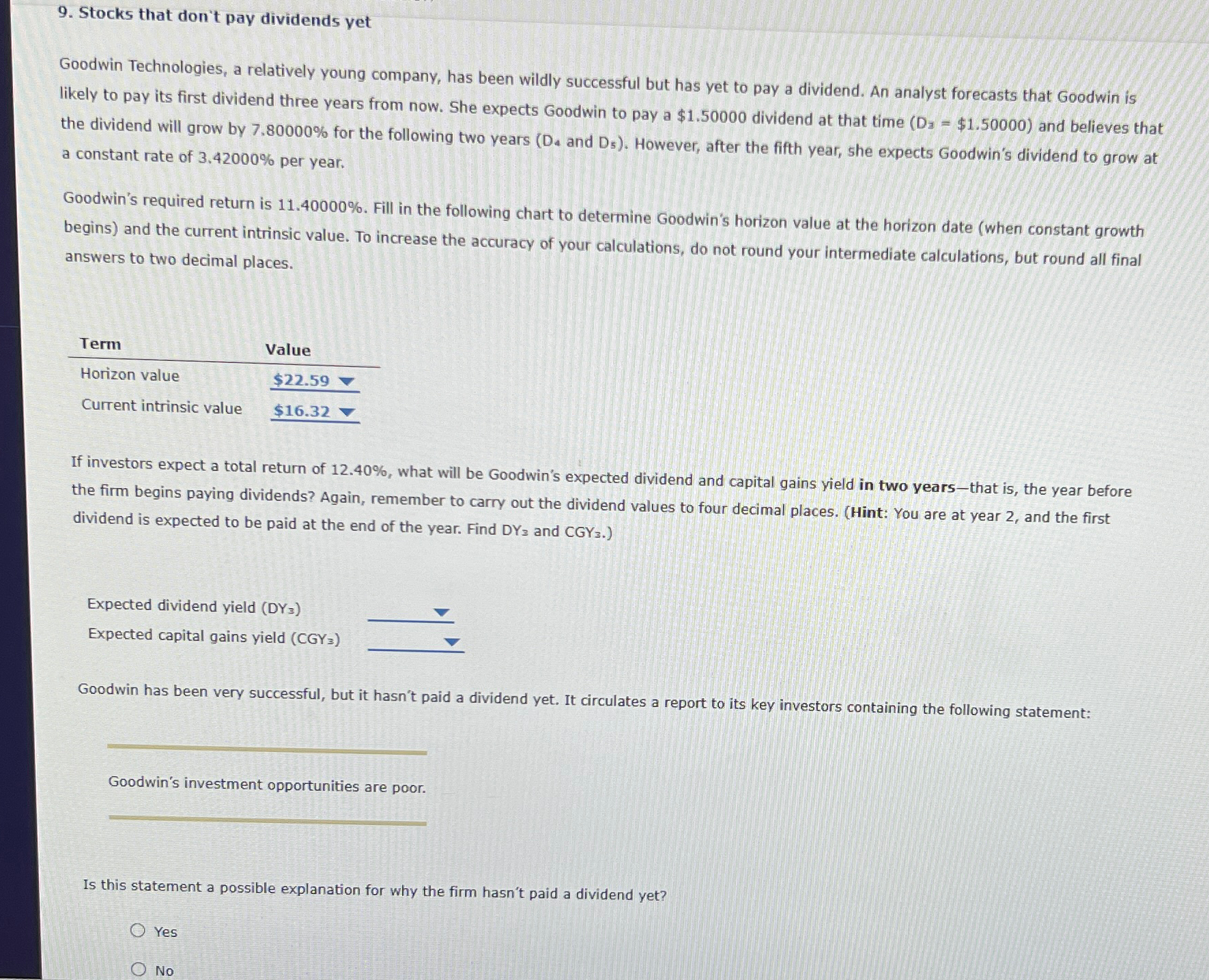  Stocks that don't pay dividends yet Goodwin Technologies, a relatively young