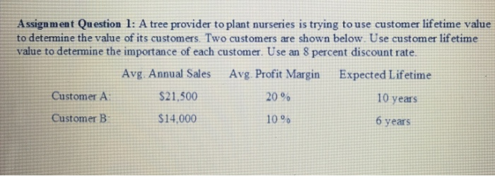  Assignment Question 1: A tree provider to plant nurseries is trying