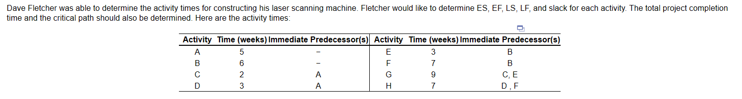  time and the critical path should also be determined. Here are