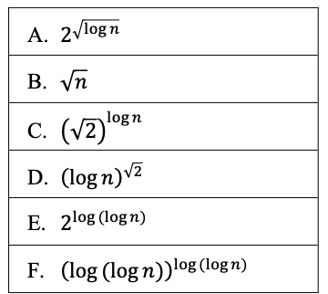 Parallel Processing Order the following functions with respect to their growth rates,