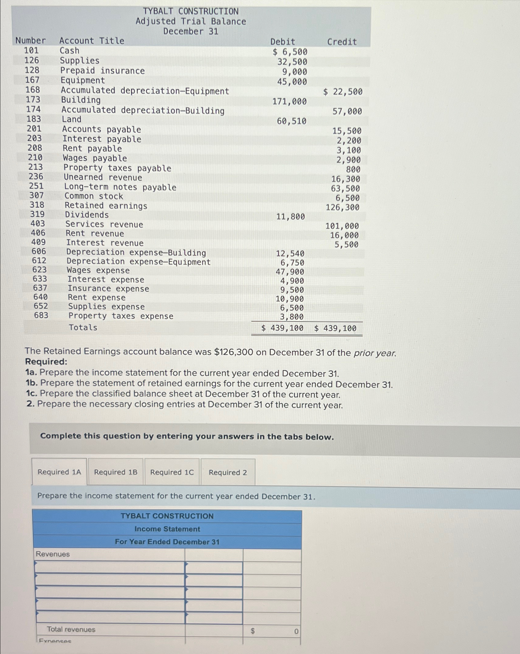  \table[[\table[[TYBALT CONSTRUCTION],[Adjusted Trial Balance],[December 31]]],[Account Title,Debit,Credit],[Cash,$6,500,],[Supplies,32,500,],[Prepaid insurance,9,000,],[Equipment,45,000,],[Accumulated depreciation-Equipment,,$22,500 