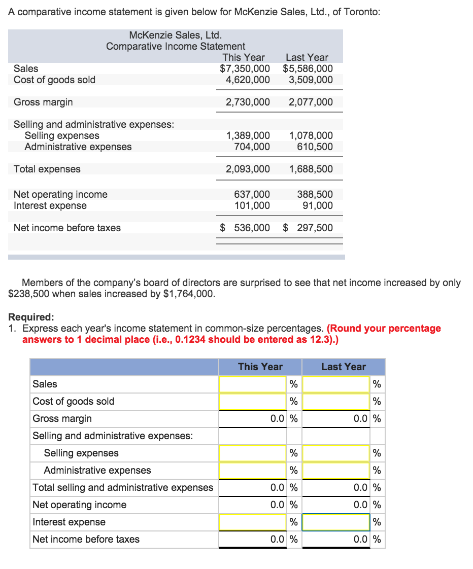 A comparative income statement is given below for McKenzie Sales, Ltd.,