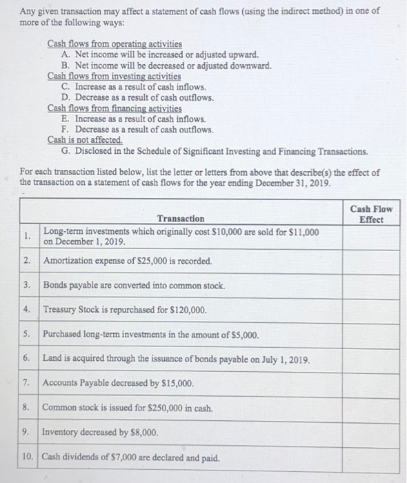  Any given transaction may affect a statement of cash flows (using
