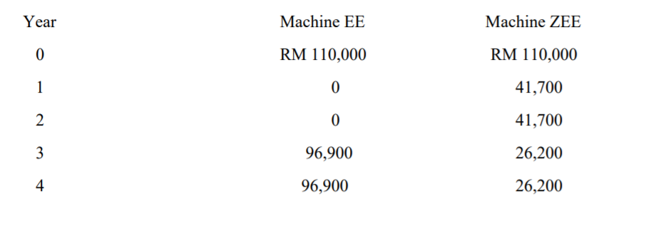 PLEASE DO NOT USE EXCEL TO ANSWER THIS QUESTION. DO IT MANUALLY.