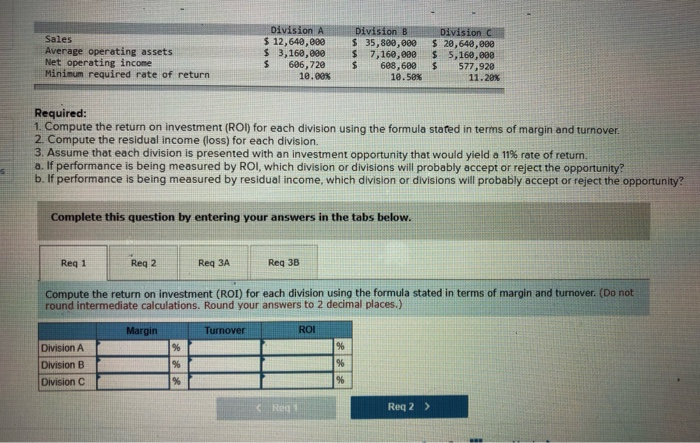  Sales Average operating assets Net operating income Minimum required rate of